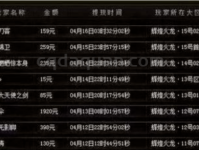 游戏内顶榜充值套路多，为啥一直是第二名？损失资金可找回吗？