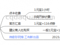 一图了解白金区